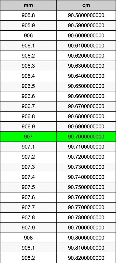 660mm幾公分|毫米到厘米（mm至cm）轉換計算器